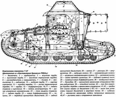 танкетка Т-27 в разрезе