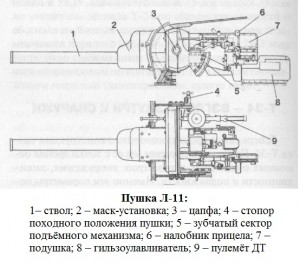 пушка Л-11