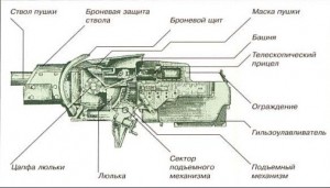 Пушка Ф-34