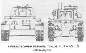 Т-34 и Матильда