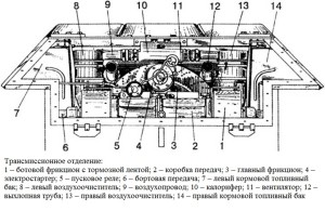 Transmissija_T-34-85