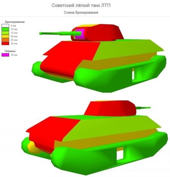 Танк расшифровка. Т-70 схема бронирования. ЛТП танк. Схема бронирования танка ЛТП. Т 70 броня.